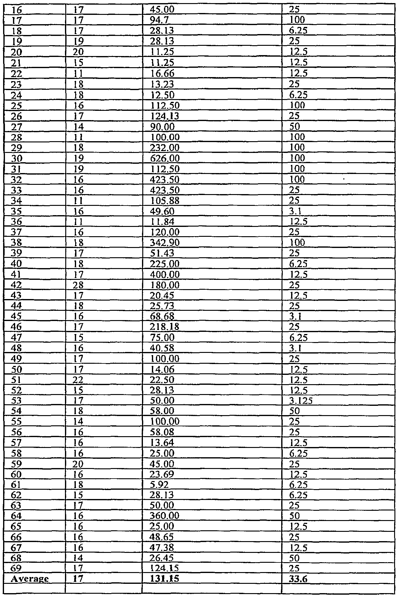 Figure imgf000279_0001