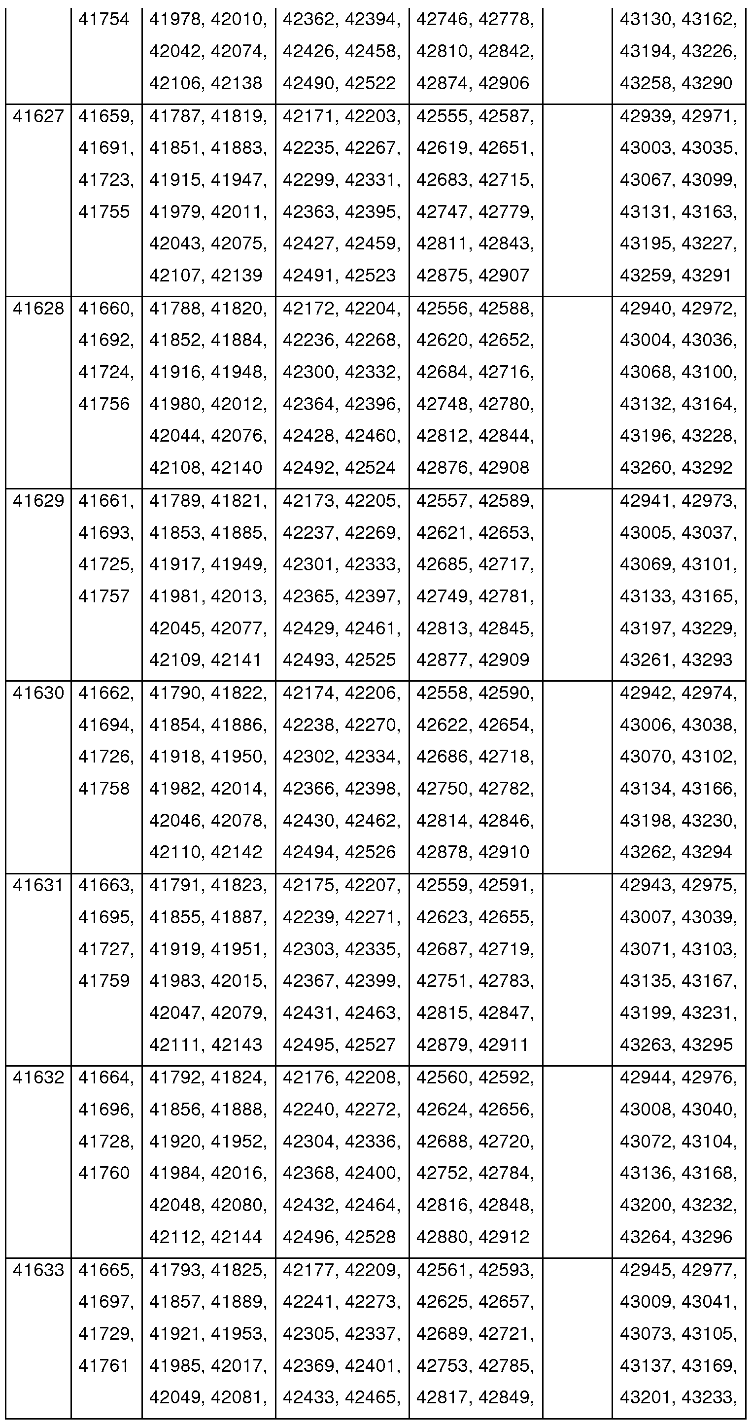 Figure imgf000129_0001