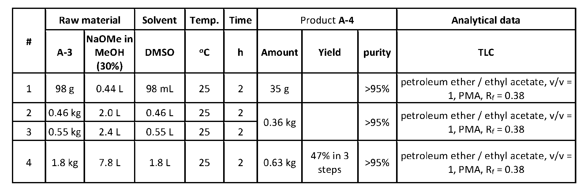 Figure imgf000236_0002