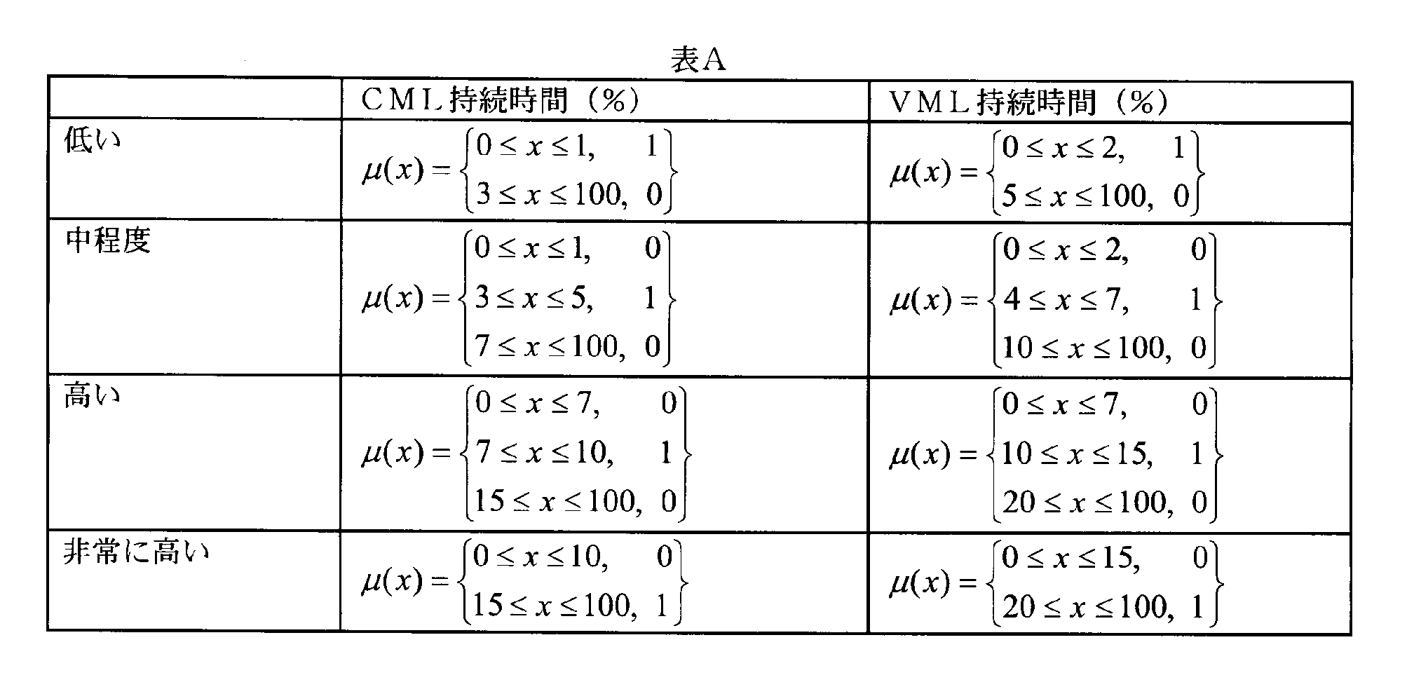Figure 0007317920000022