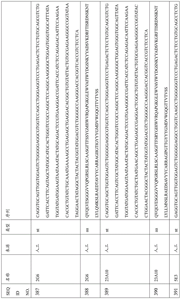 Figure BDA0000809210010001781