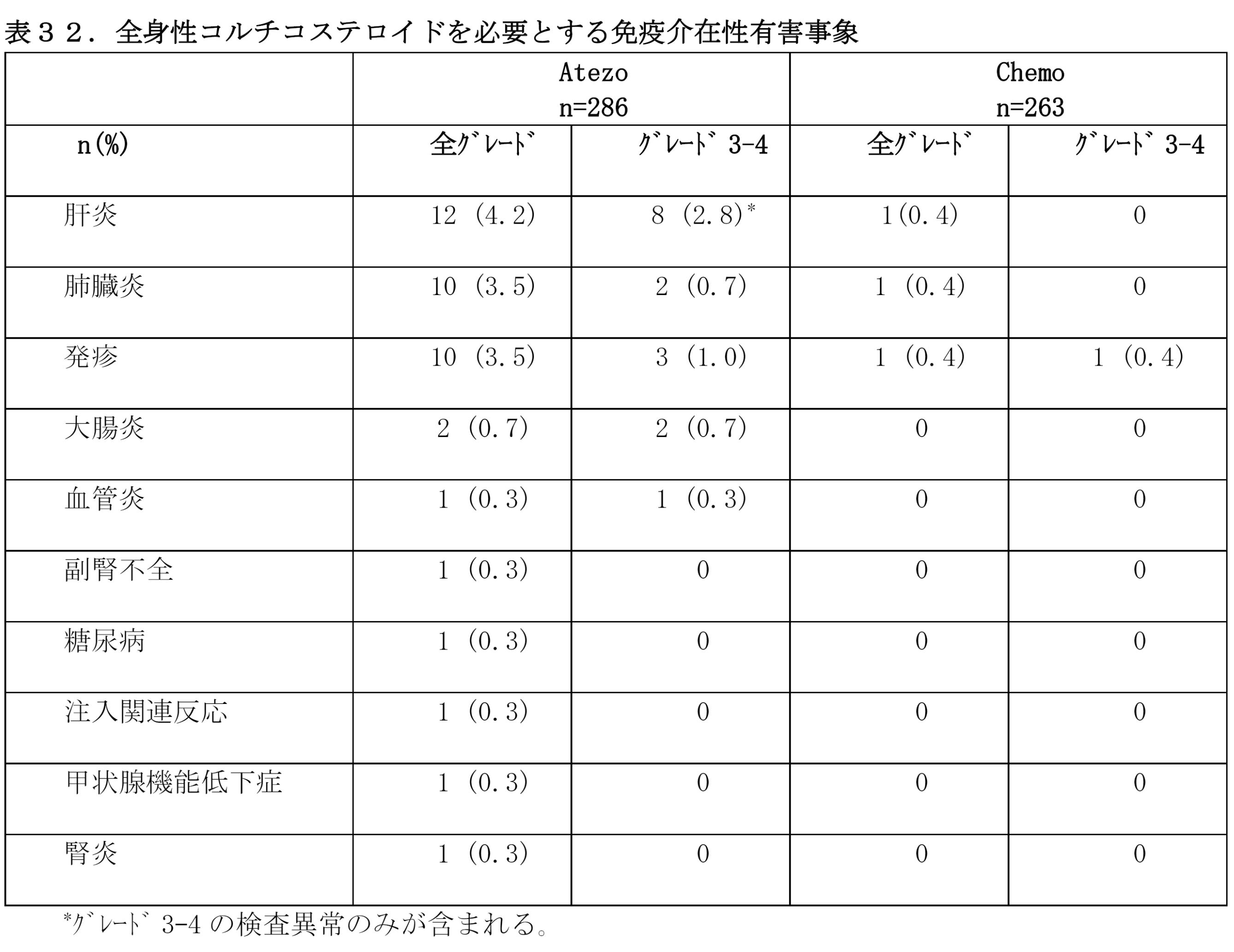 Figure 2023523450000036