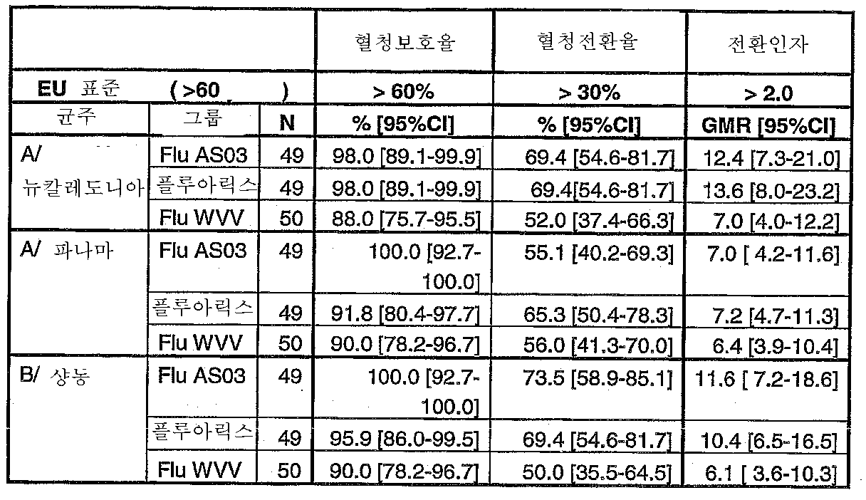 Figure 112007075837618-PCT00007