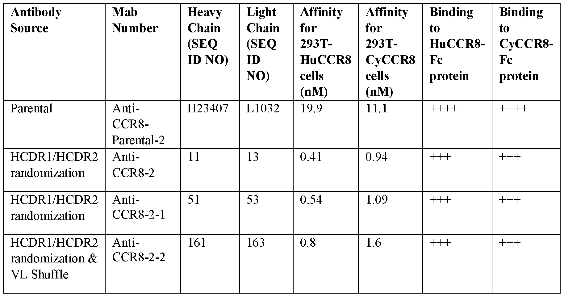 Figure imgf000102_0001