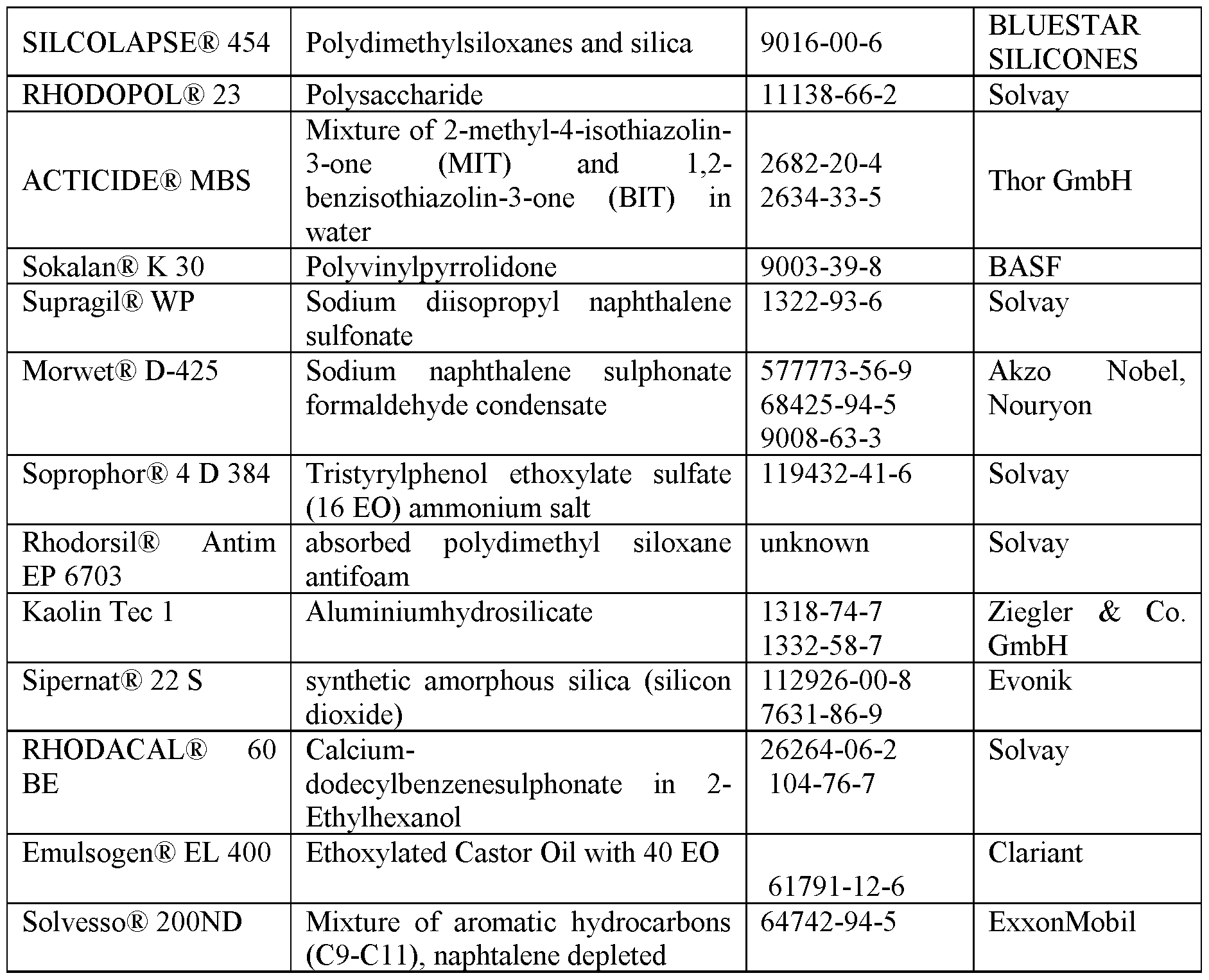 Figure imgf000038_0001