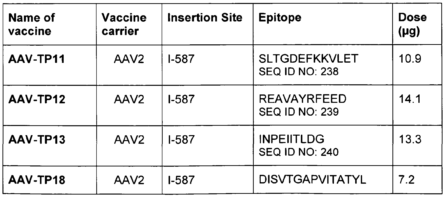 Figure imgf000133_0001