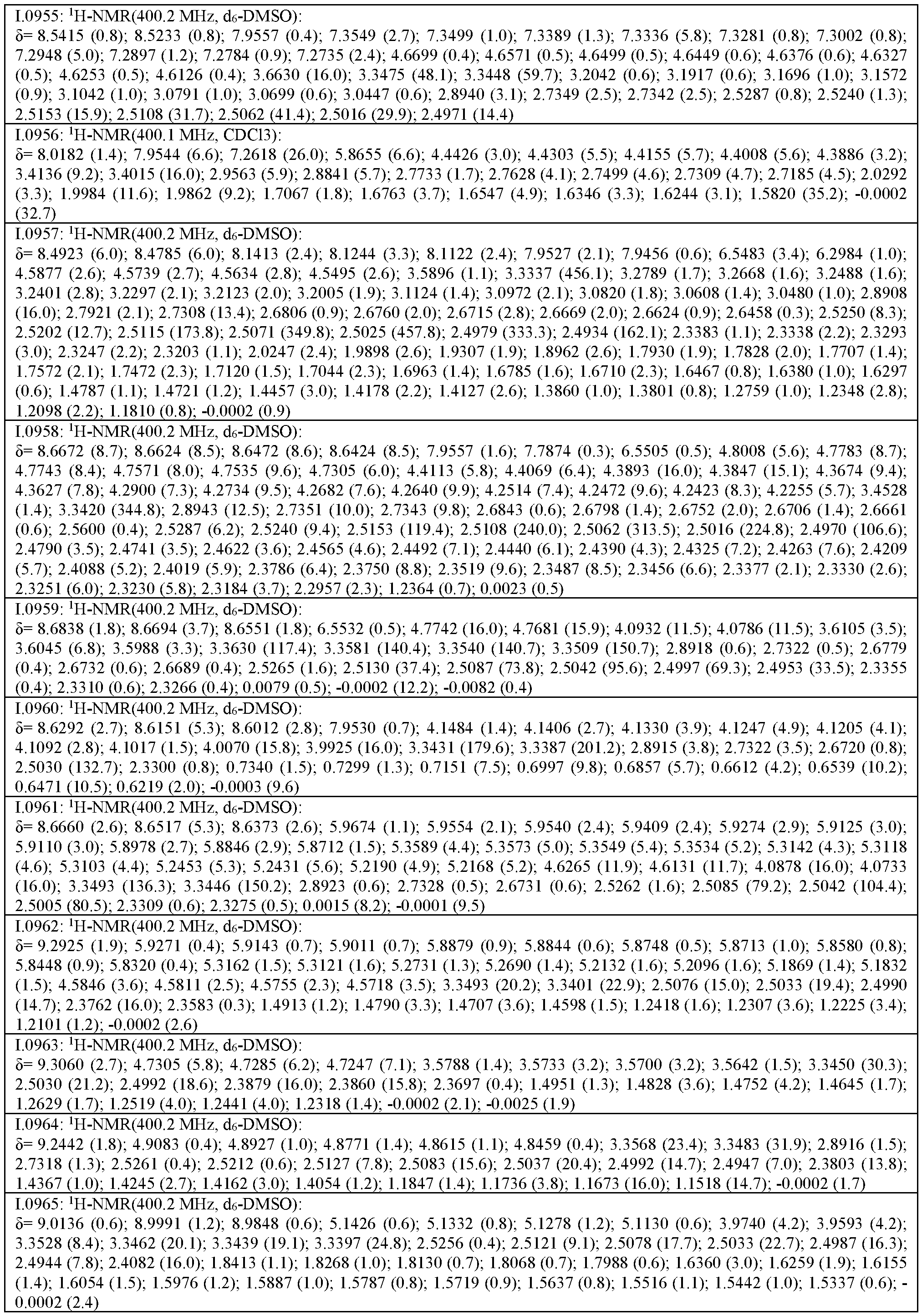 Figure imgf000224_0001