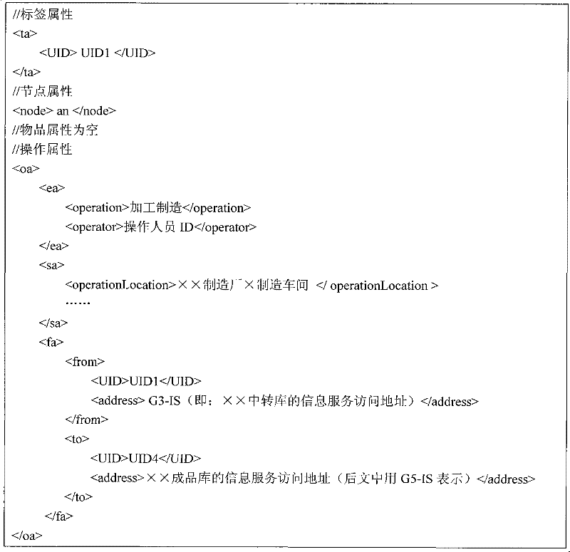 Figure GSA00000112266400242