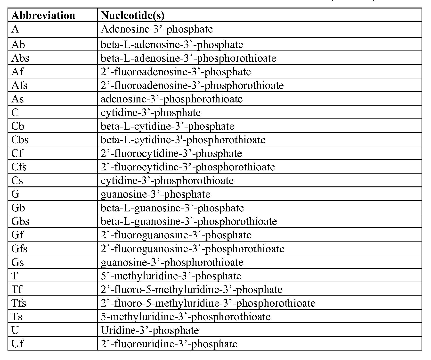 Figure imgf000293_0001