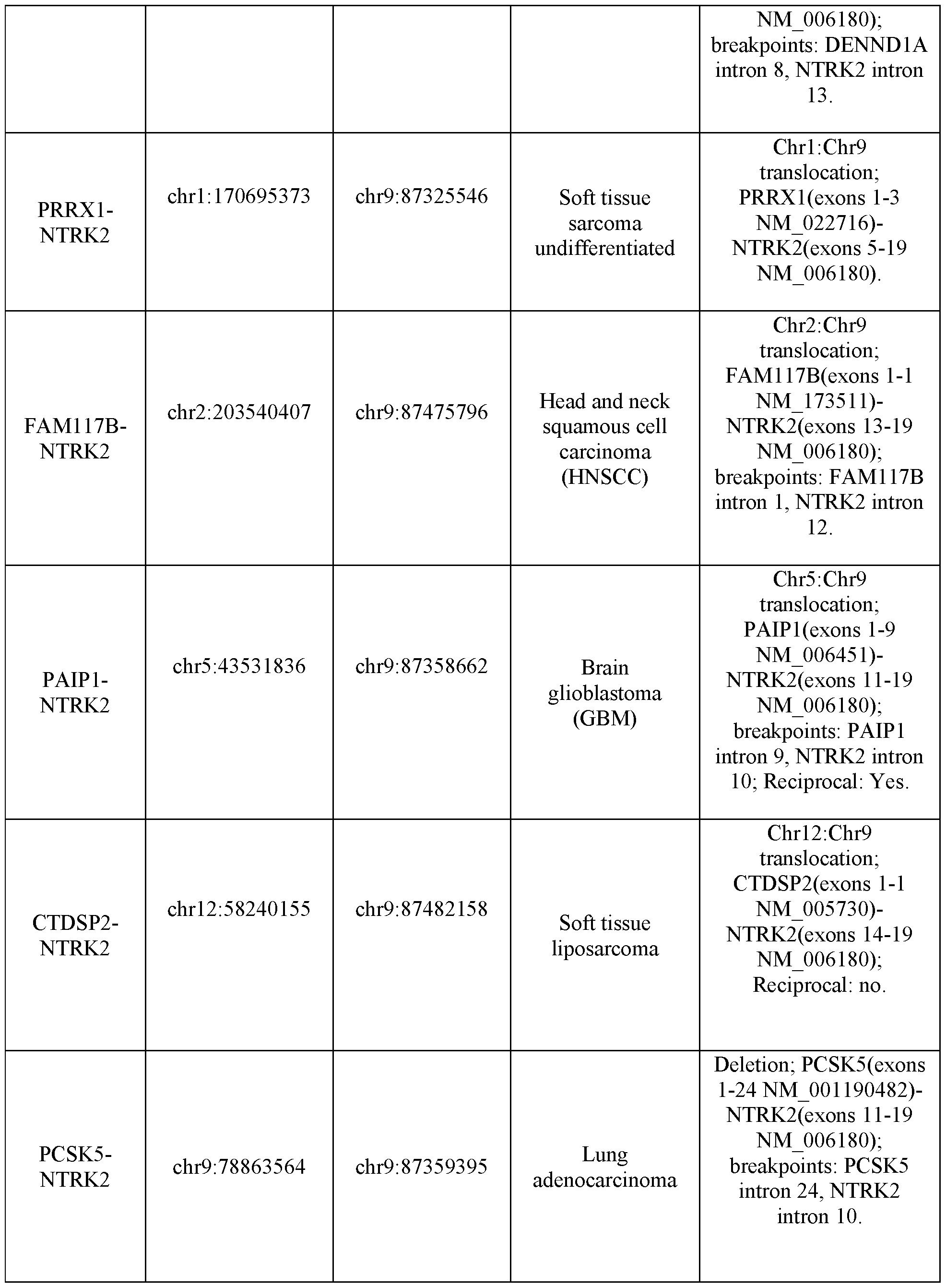 Figure imgf000130_0001