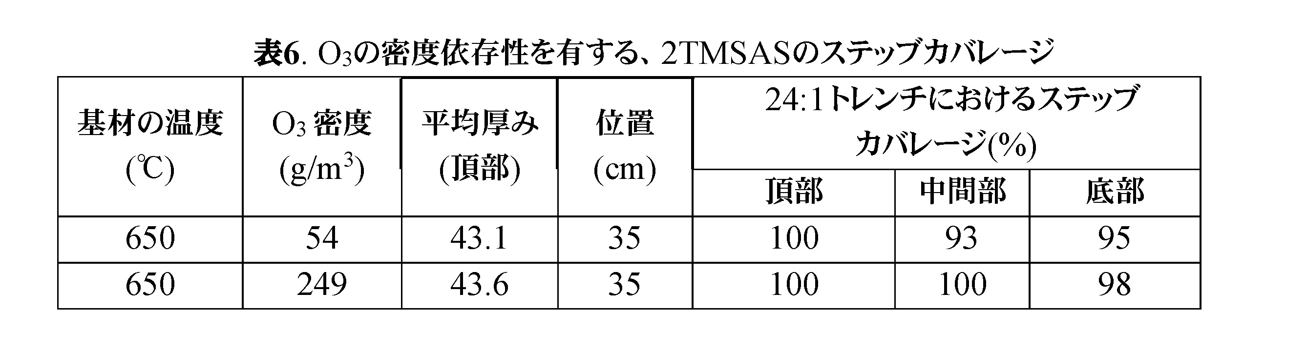 Figure 0007164789000008