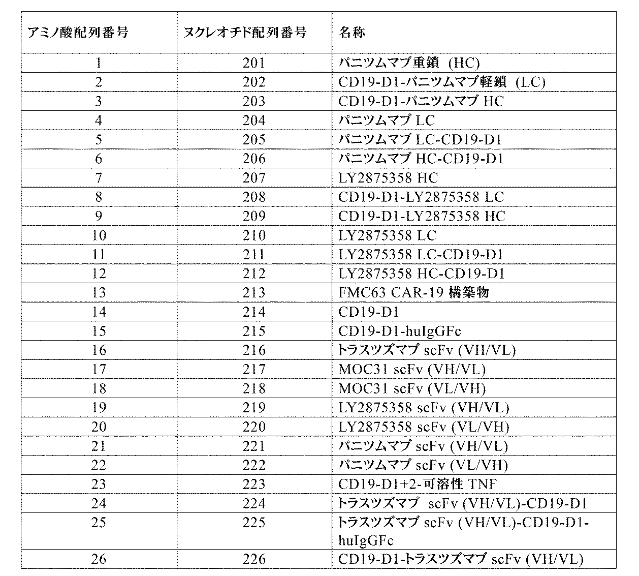 Figure 0007115982000004