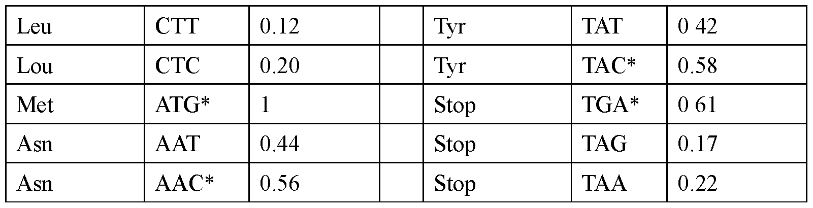 Figure imgf000154_0001