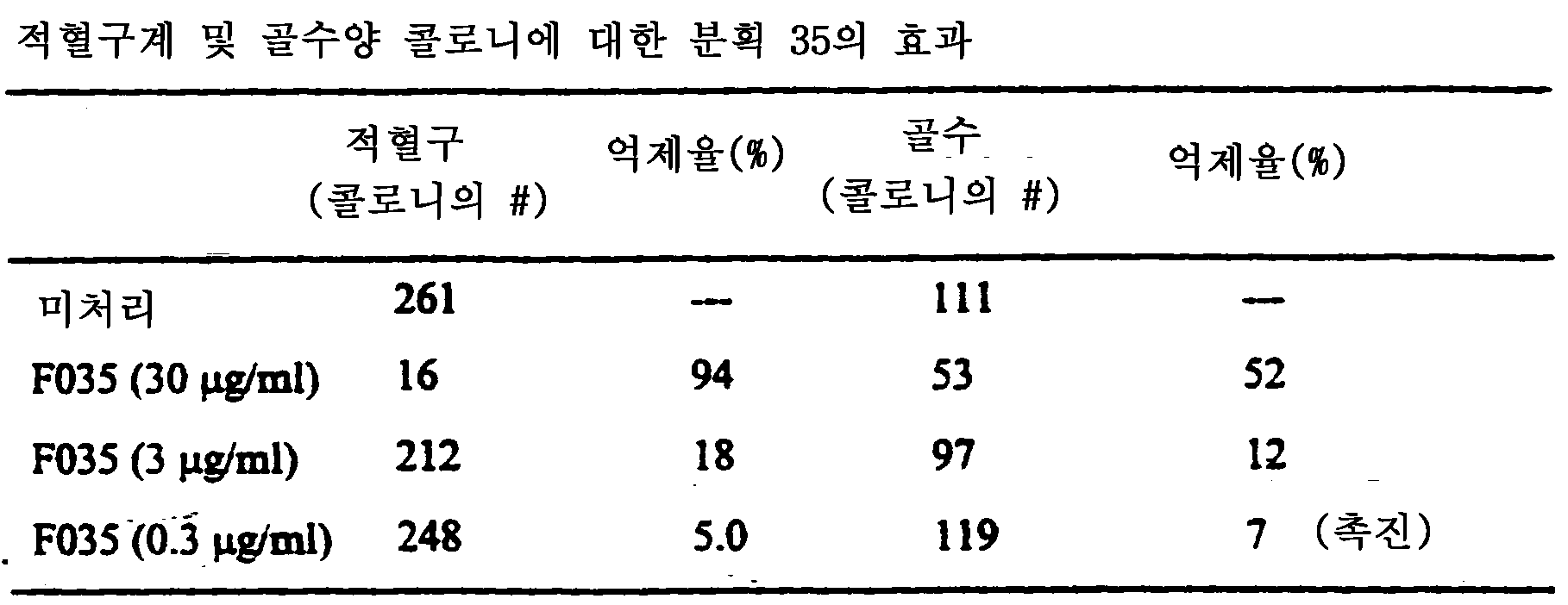 Figure 112003017529641-pct00019