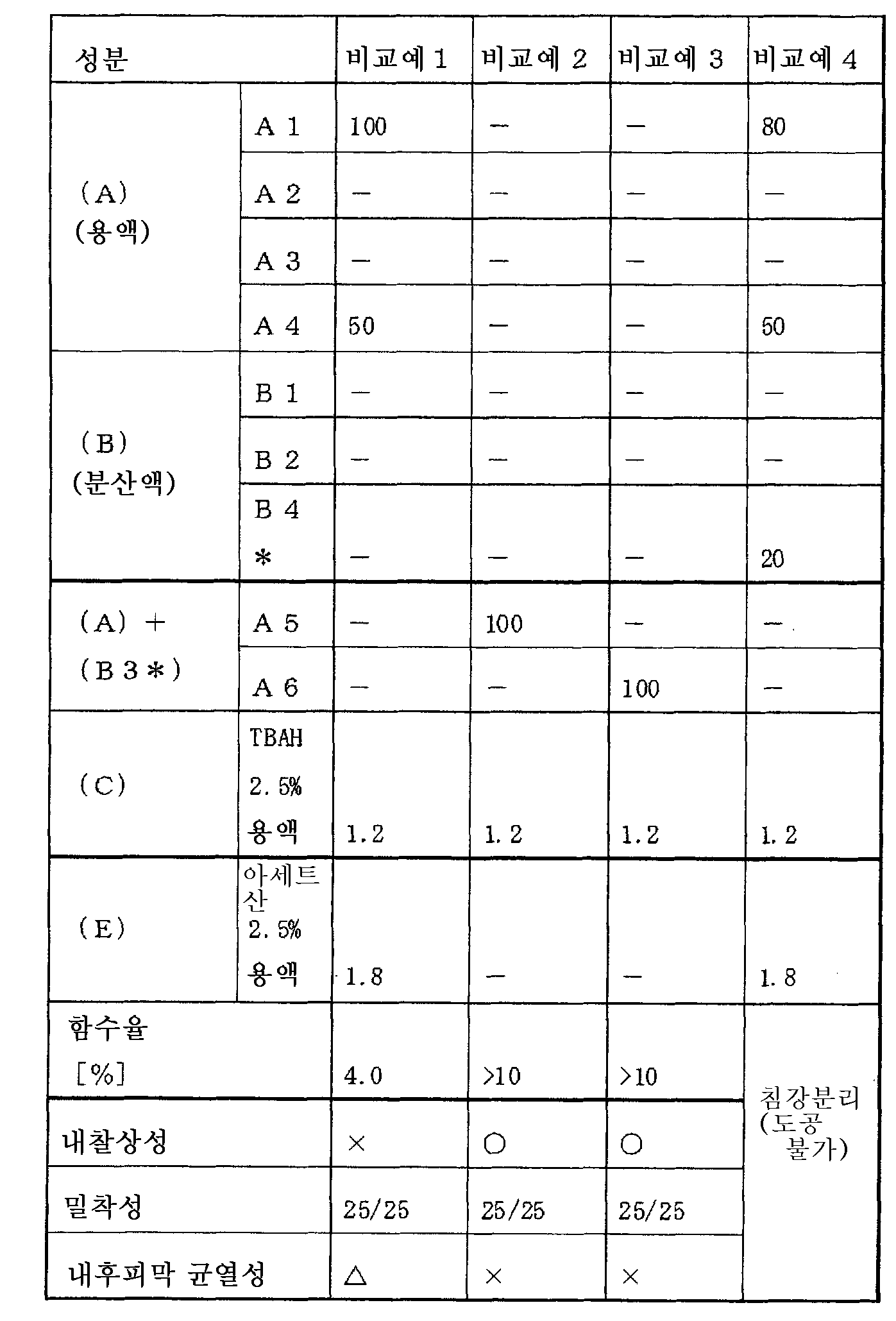 Figure 112008037645311-PAT00002