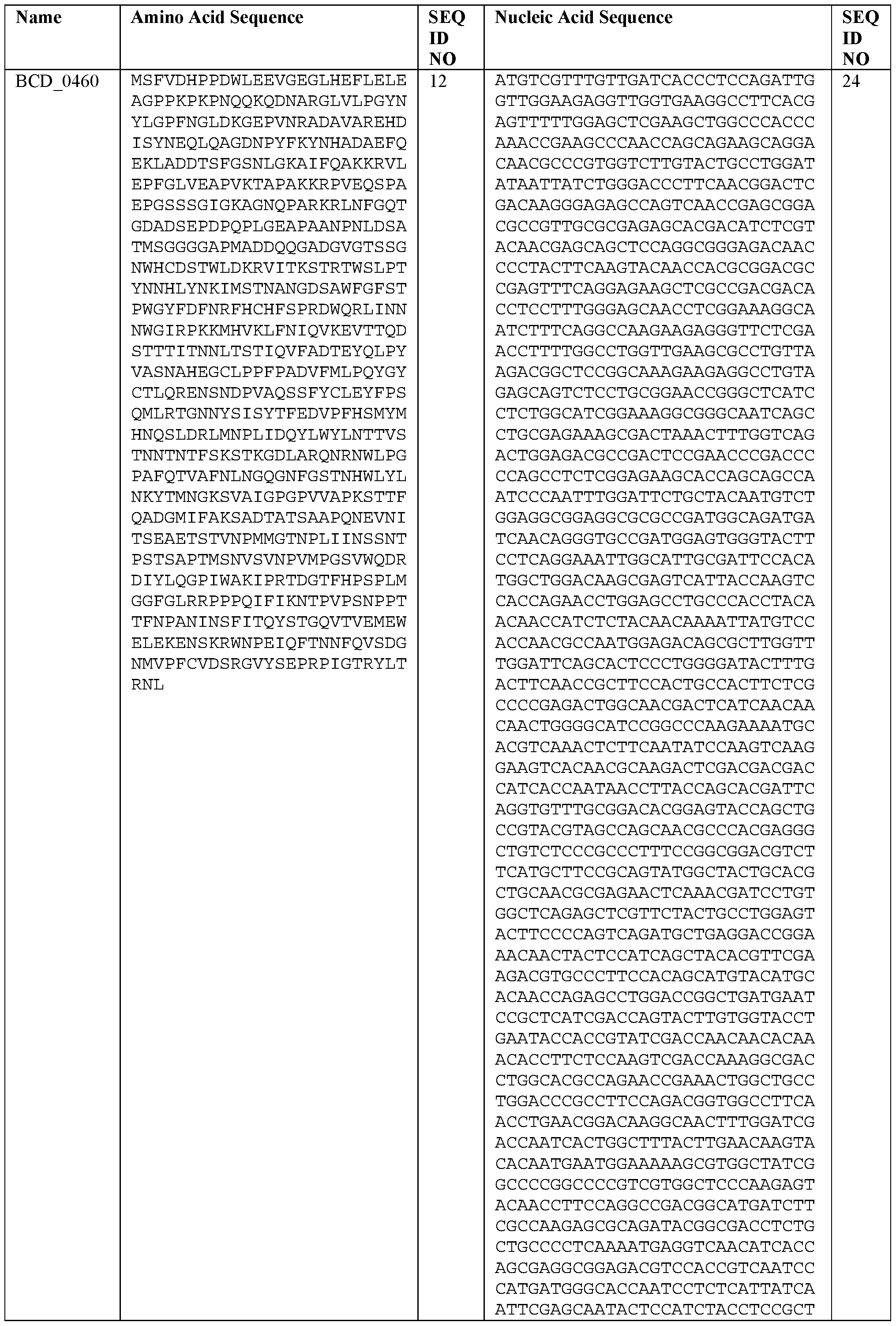 Figure imgf000151_0001