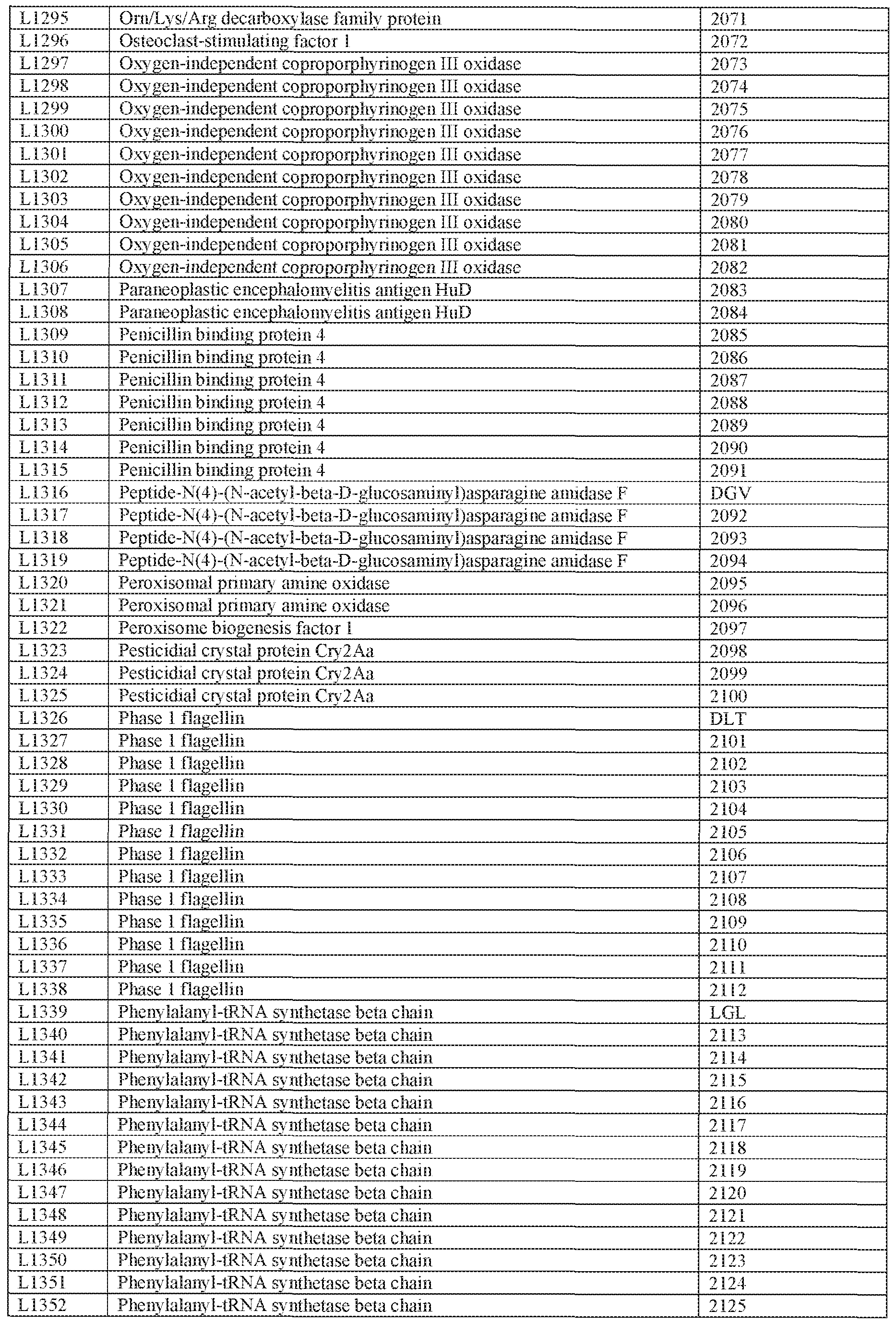 Figure imgf000081_0001
