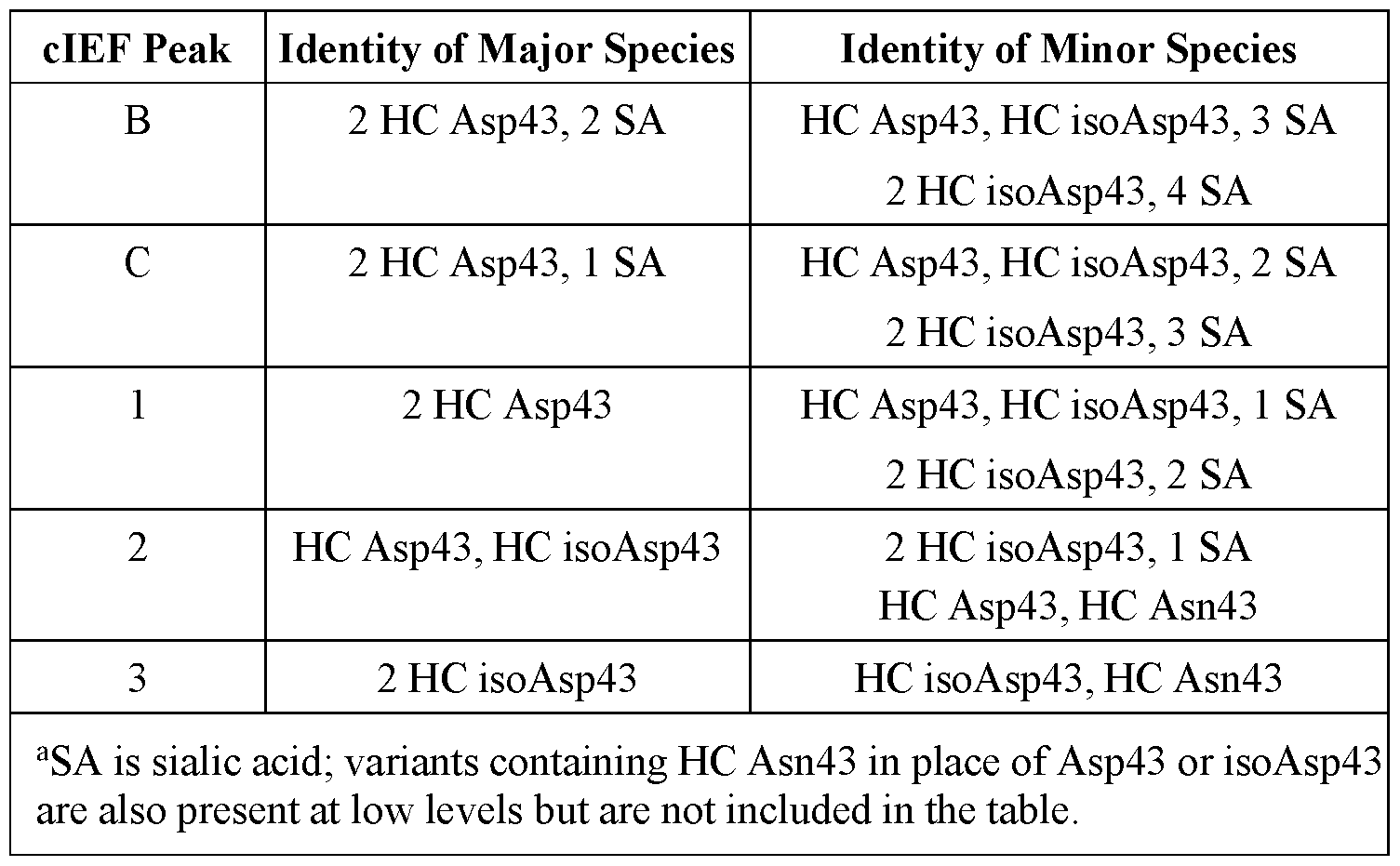 Figure imgf000138_0001