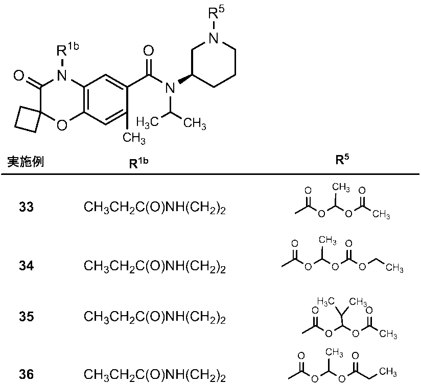Figure JPOXMLDOC01-appb-T000269