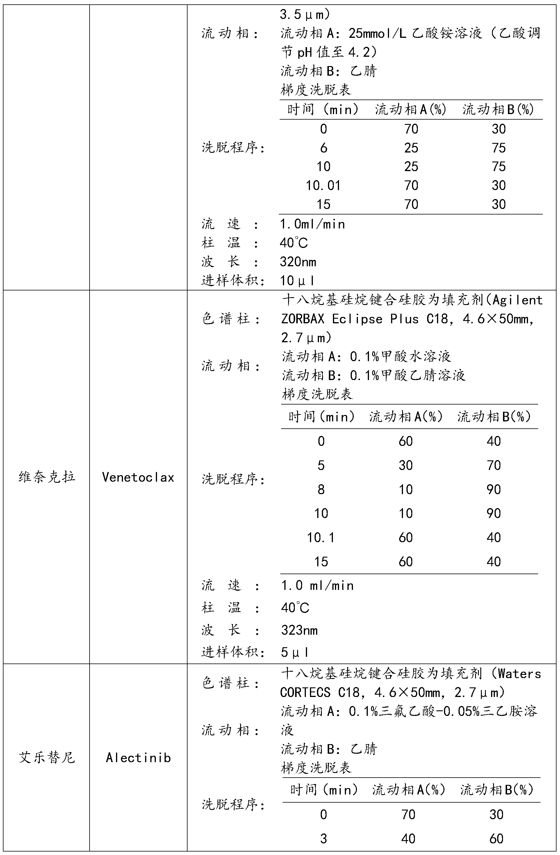 Figure PCTCN2022085860-appb-000093