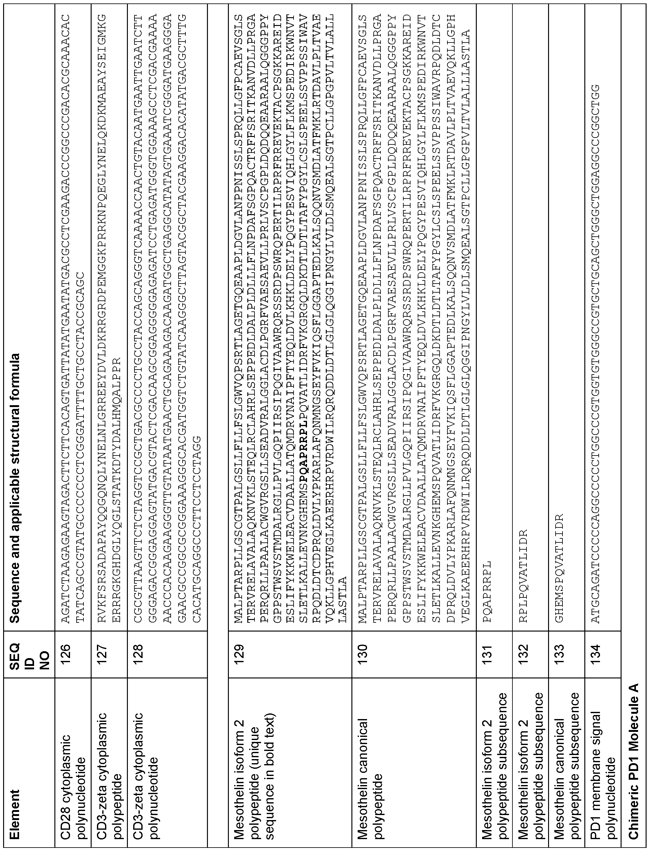 Figure imgf000124_0001