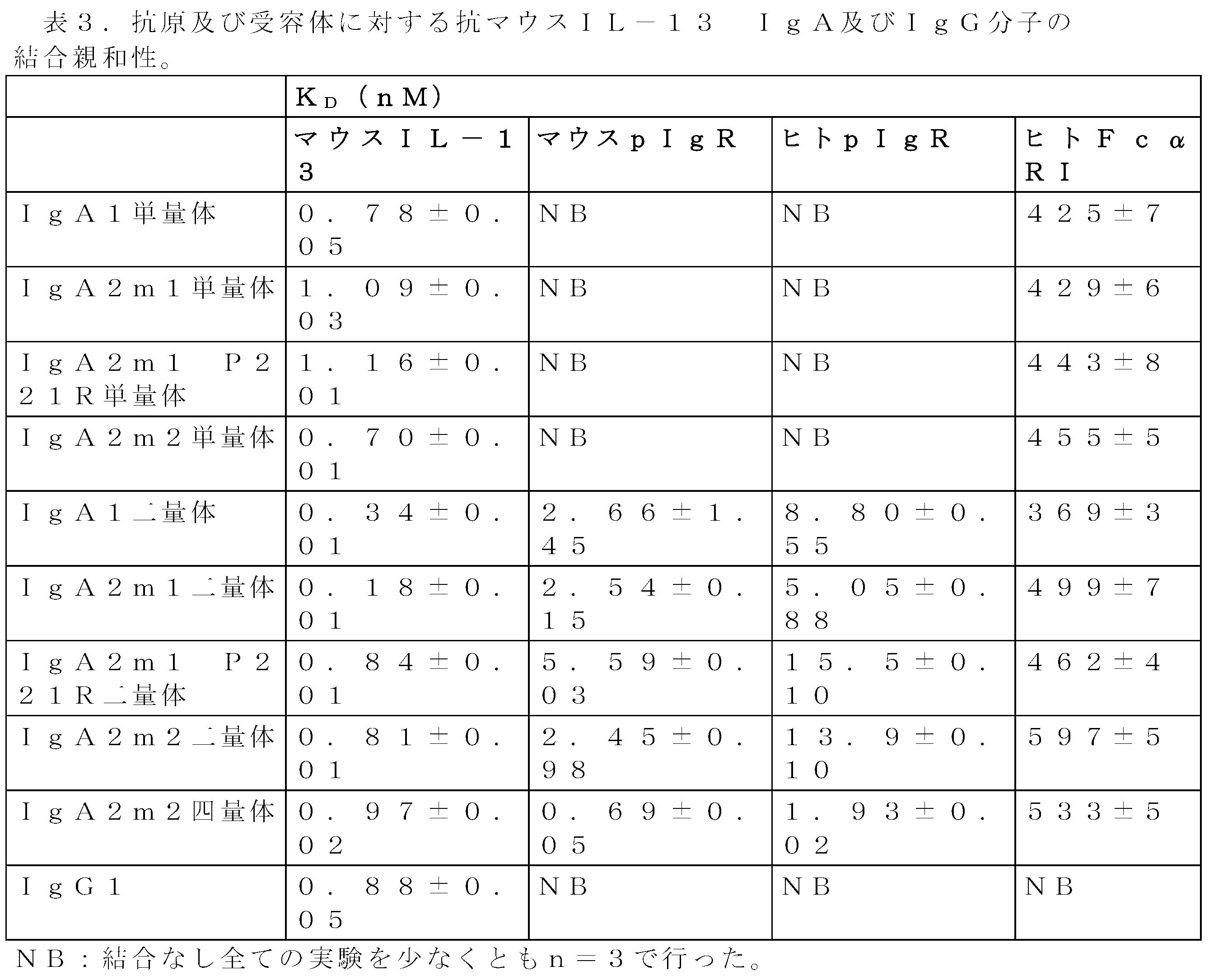 Figure 2022522985000004