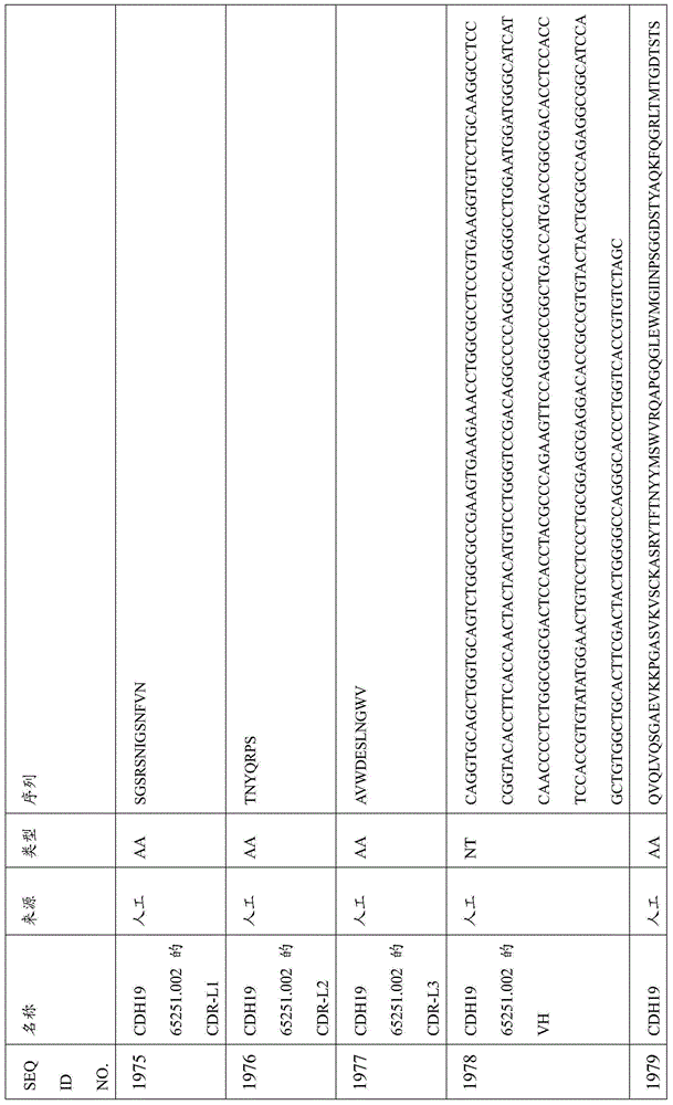 Figure BDA0000809210010005651