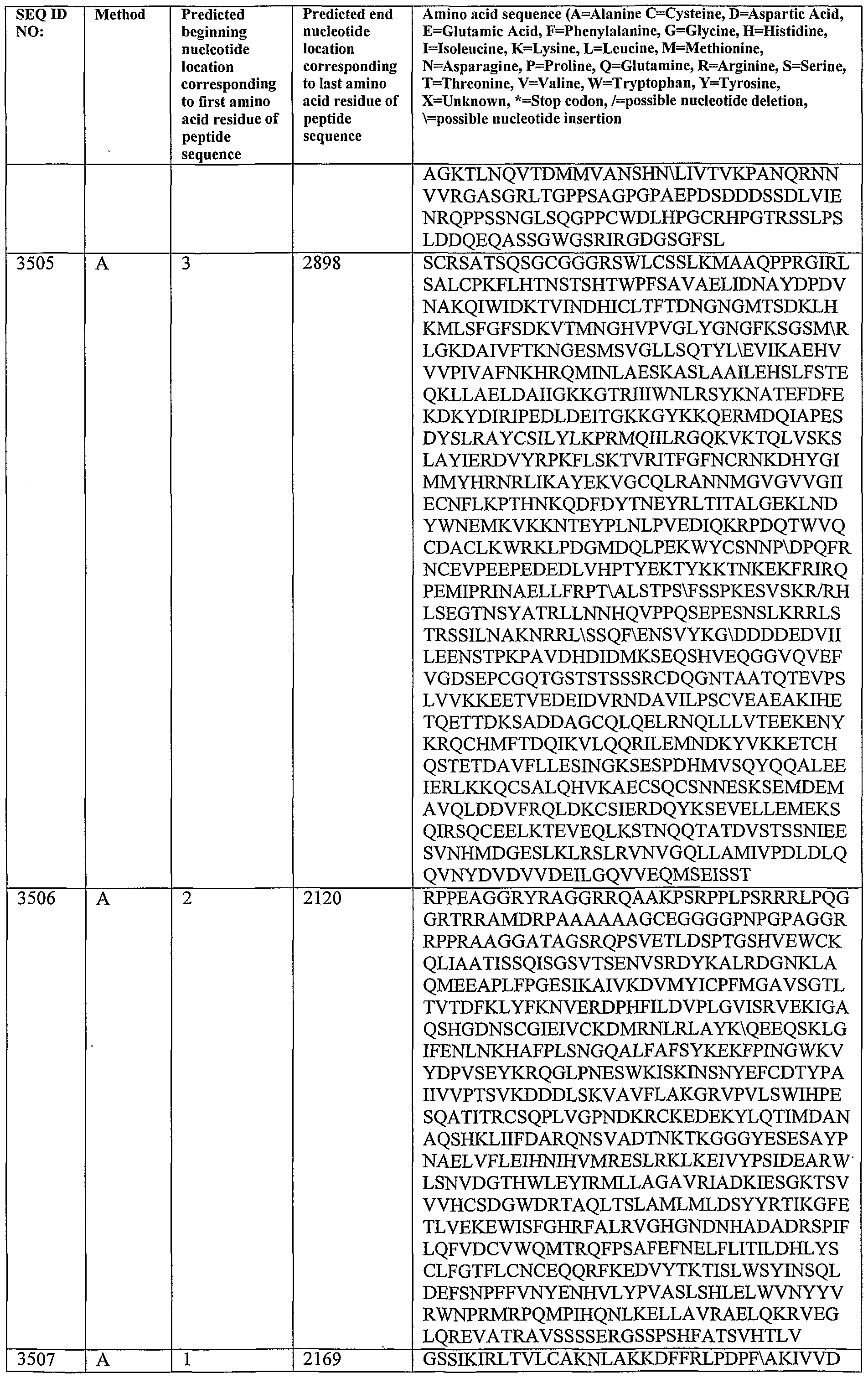 Figure imgf000363_0001