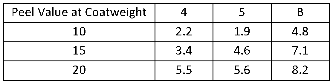 Figure imgf000021_0001