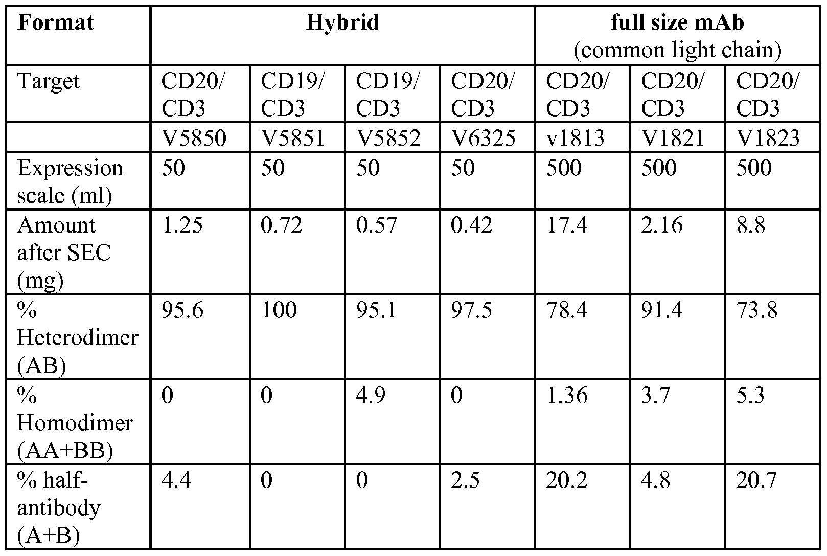 Figure imgf000071_0001