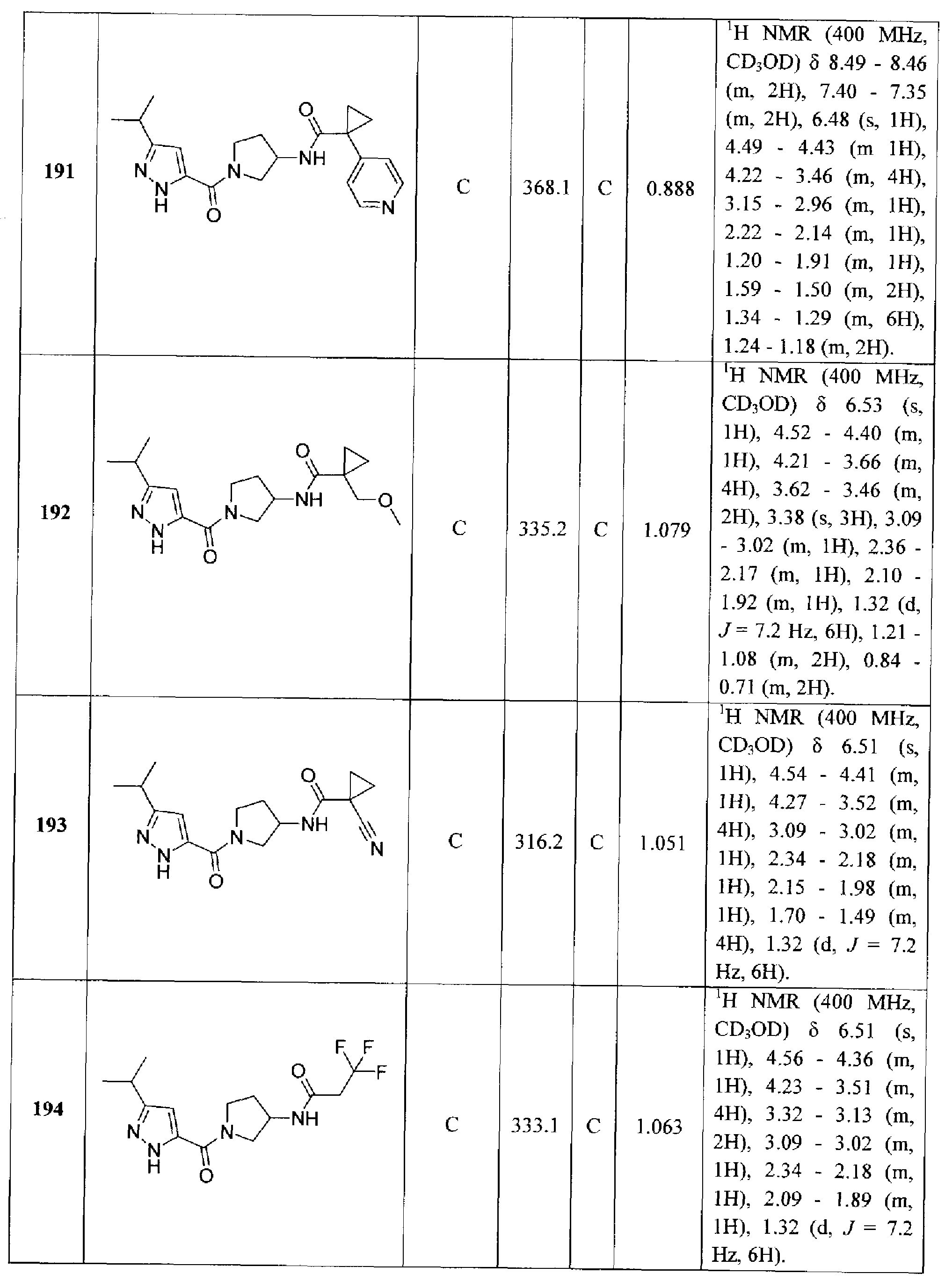 Figure imgf000168_0001