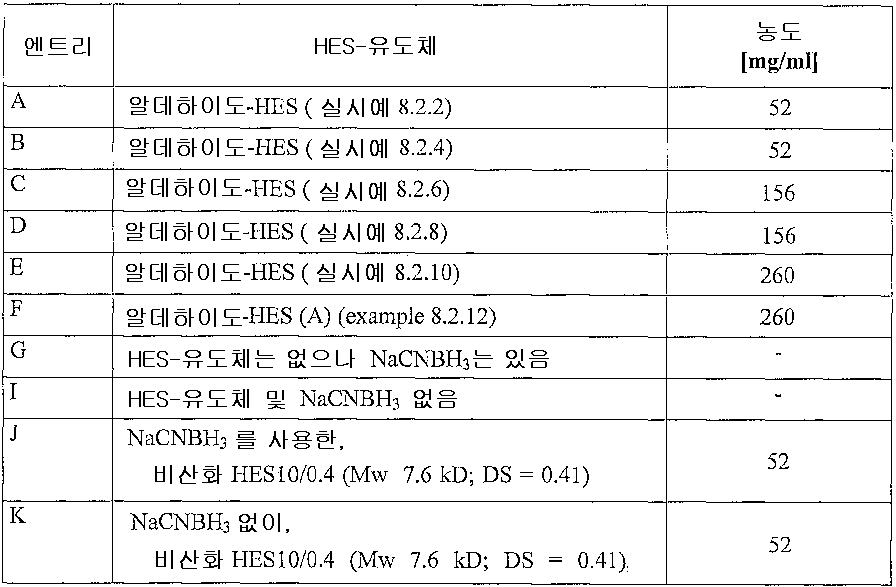 Figure 112006072682432-PCT00053