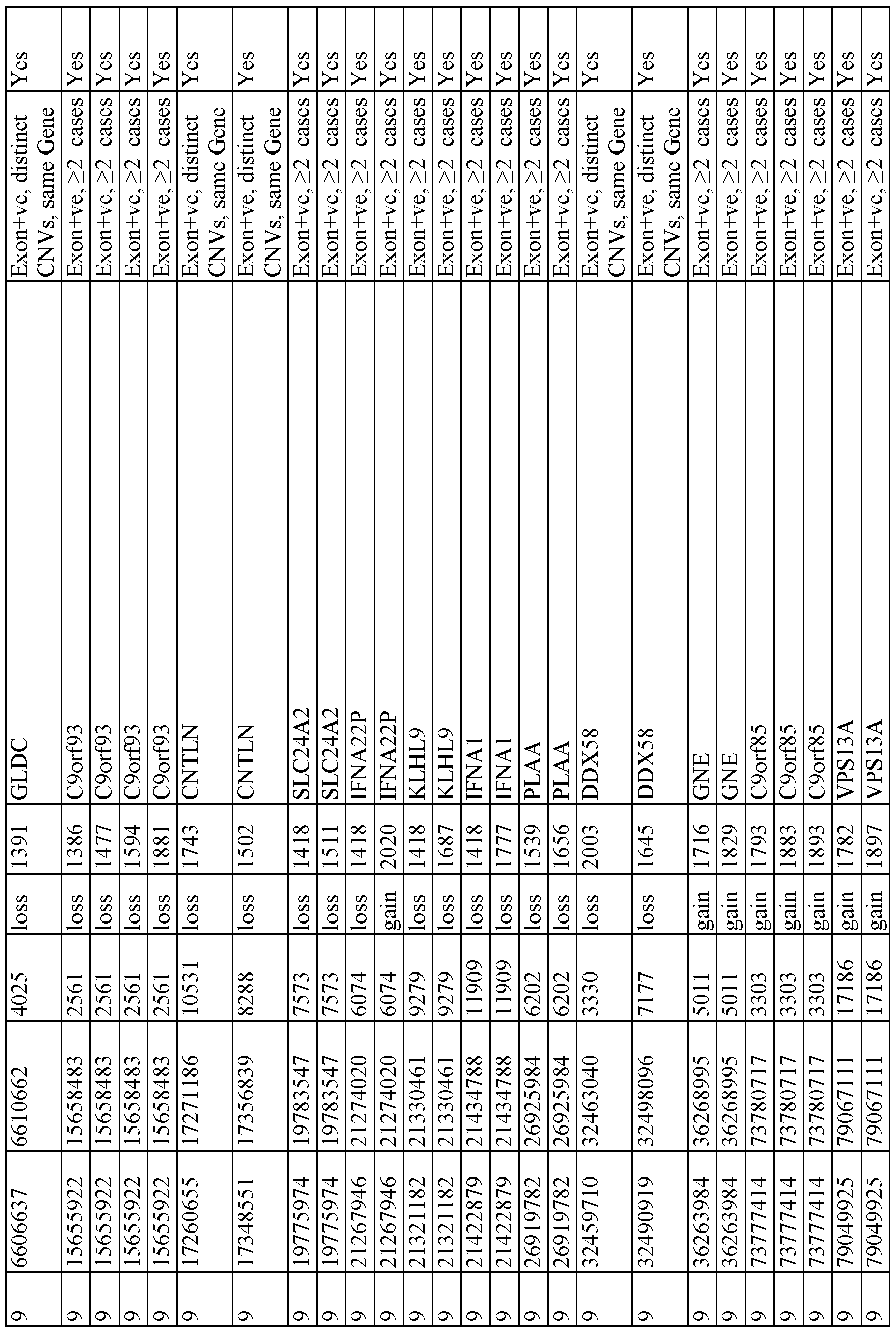 Figure imgf000152_0001