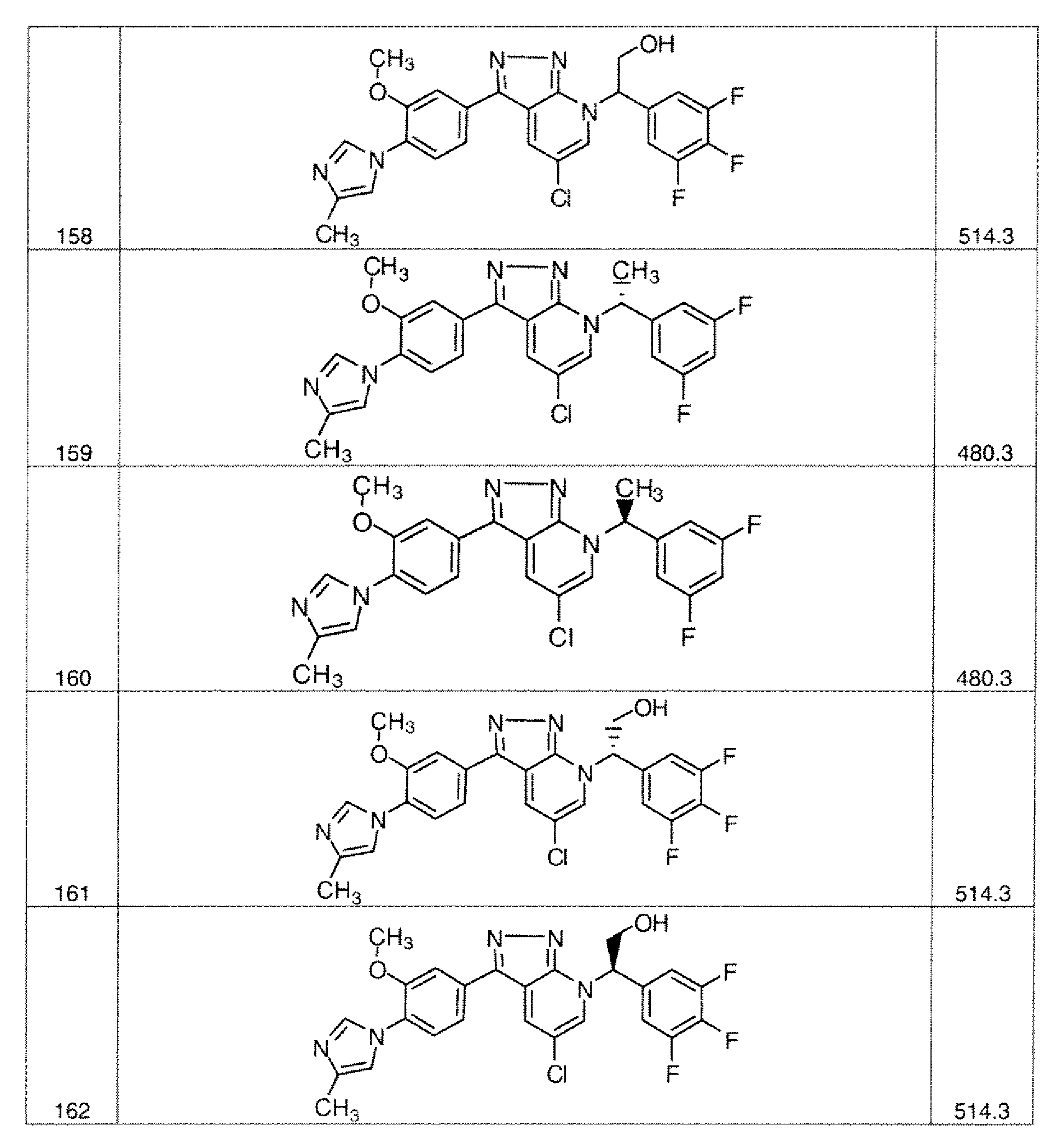 Figure imgf000248_0001