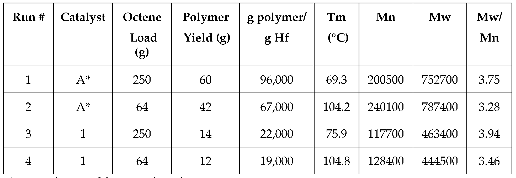 Figure imgf000047_0001