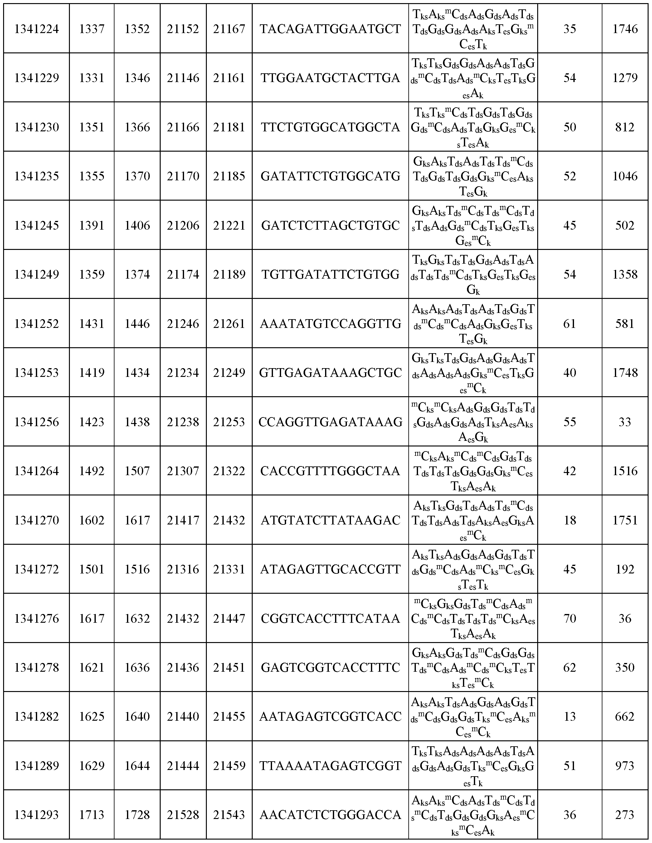 Figure imgf000254_0001