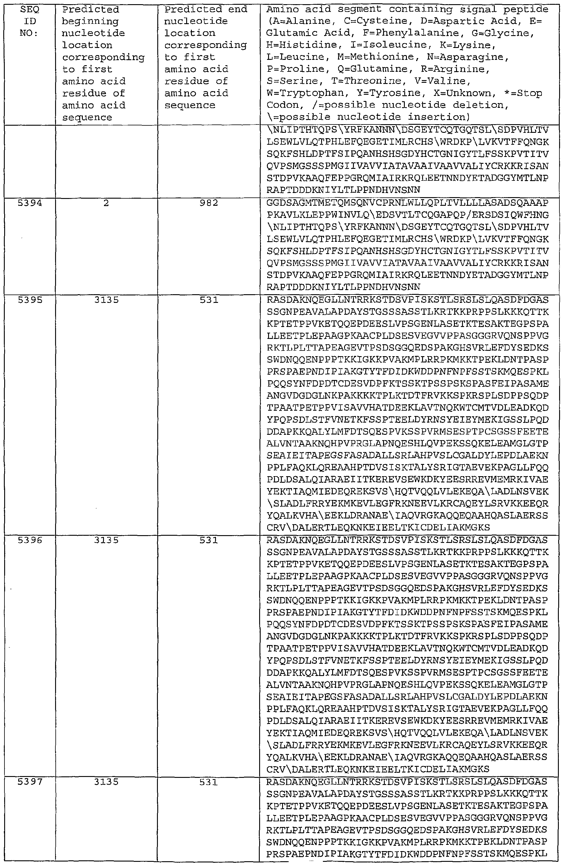 Figure imgf000313_0001