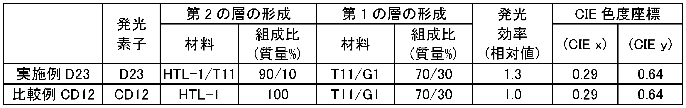 Figure 0007079883000065