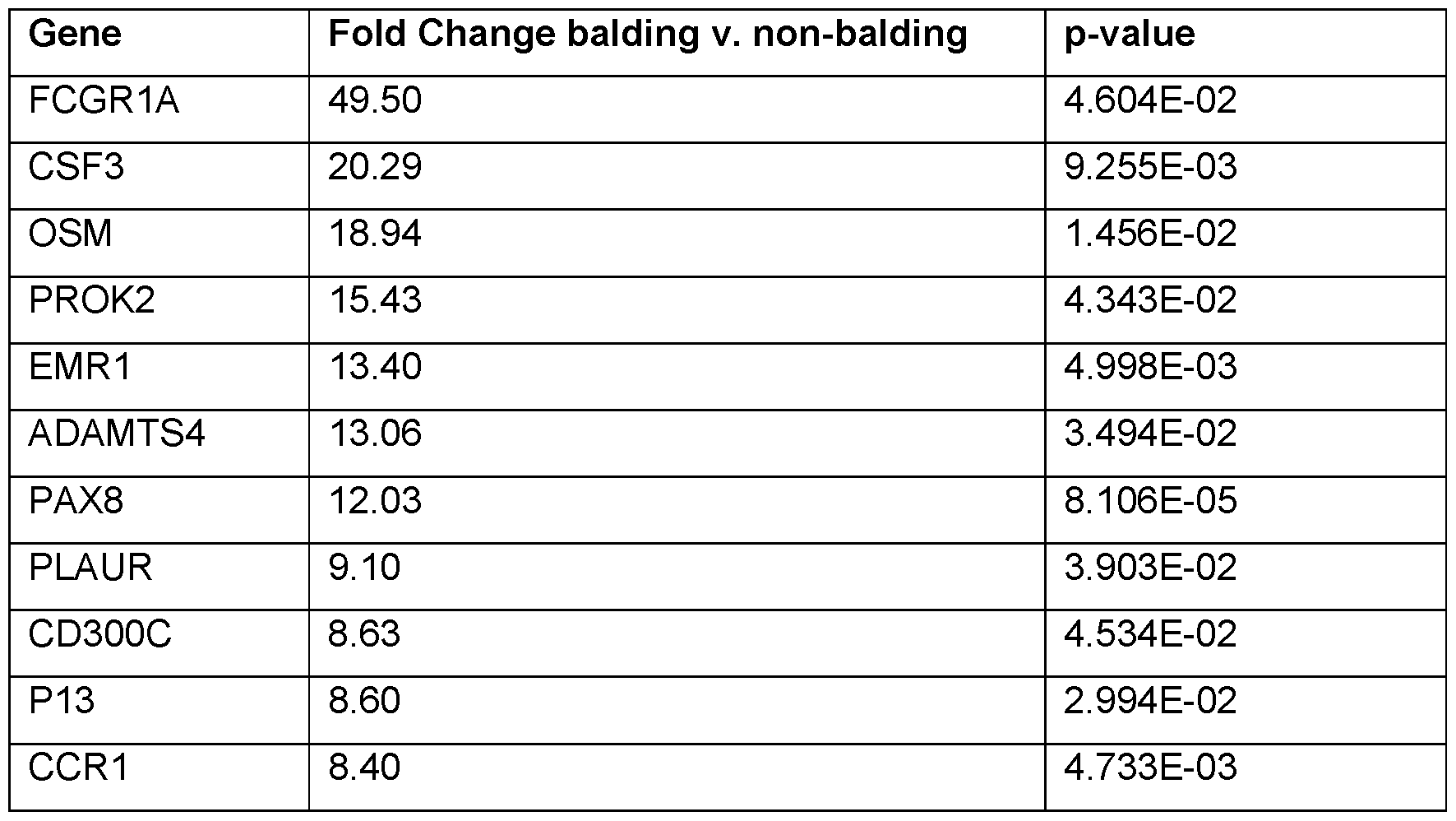 Figure imgf000070_0001