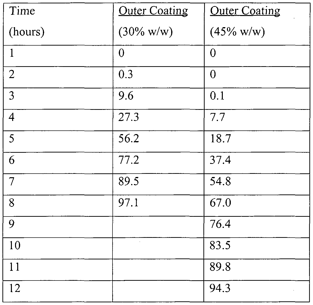 Figure imgf000015_0001