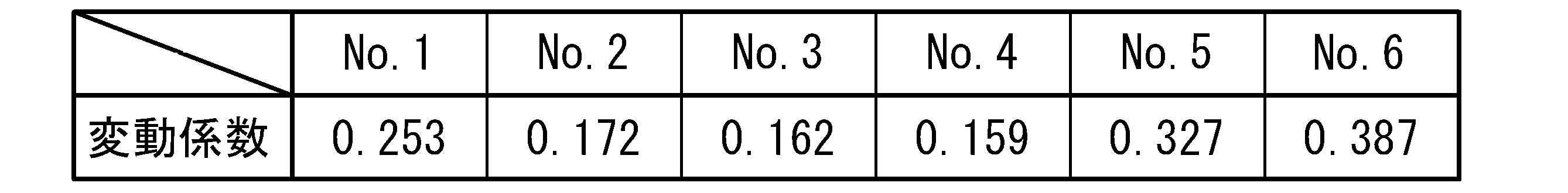 Figure JPOXMLDOC01-appb-T000001