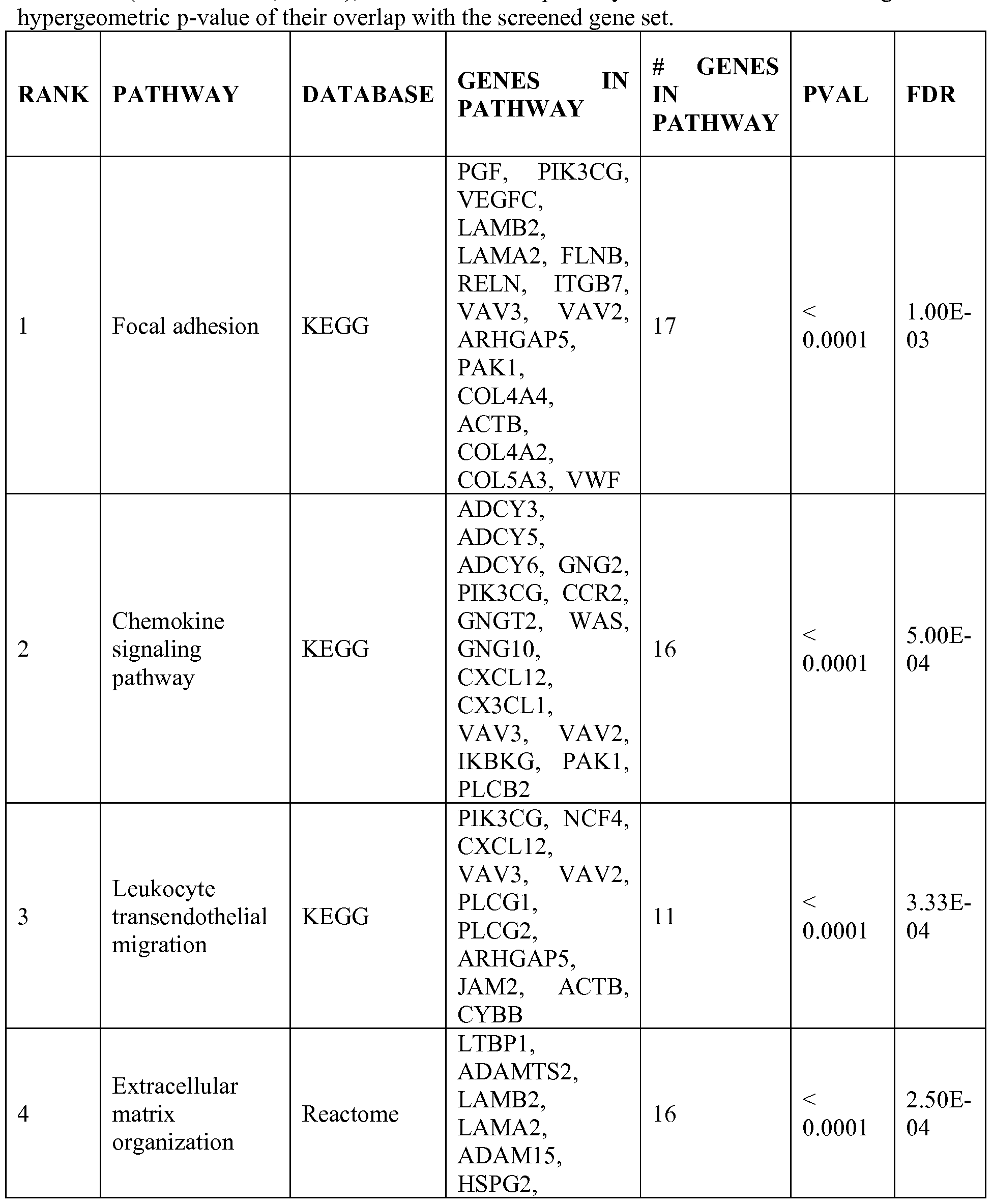 Figure imgf000233_0001