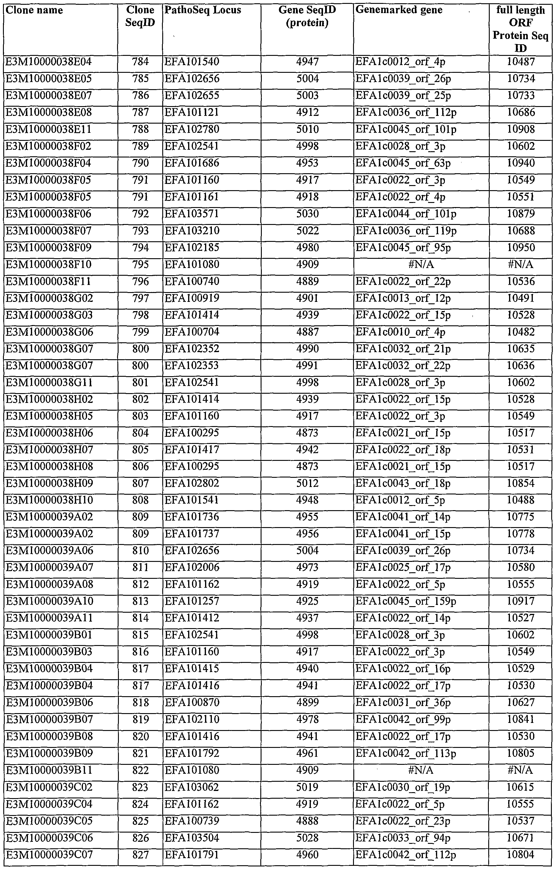 Figure imgf000396_0001