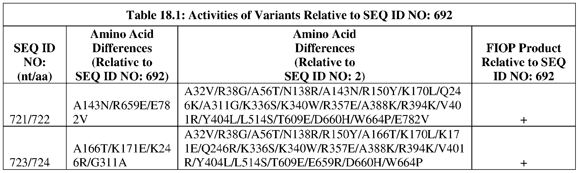 Figure imgf000138_0002