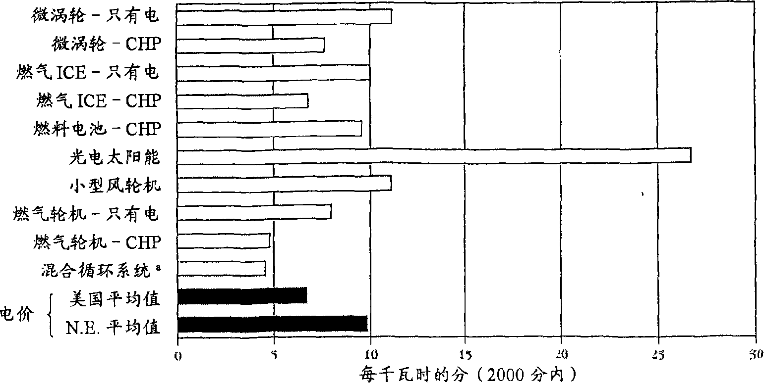 Figure A20058004324300141