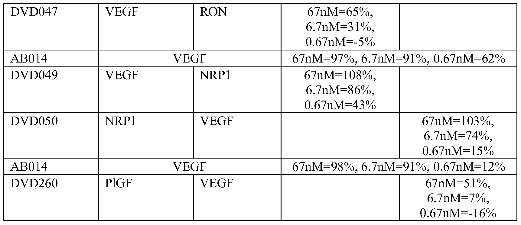 Figure imgf000215_0001
