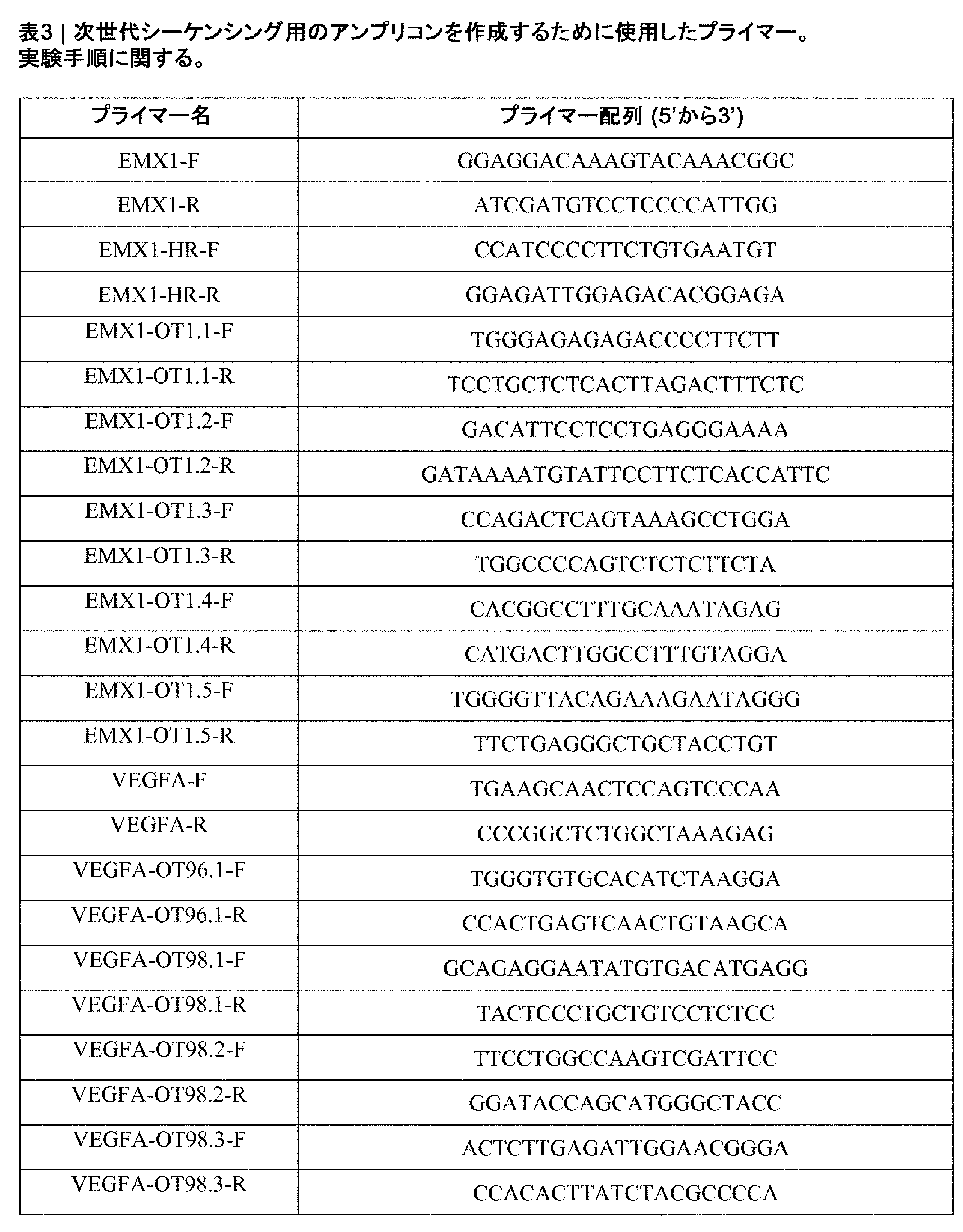 Figure 0007383062000099