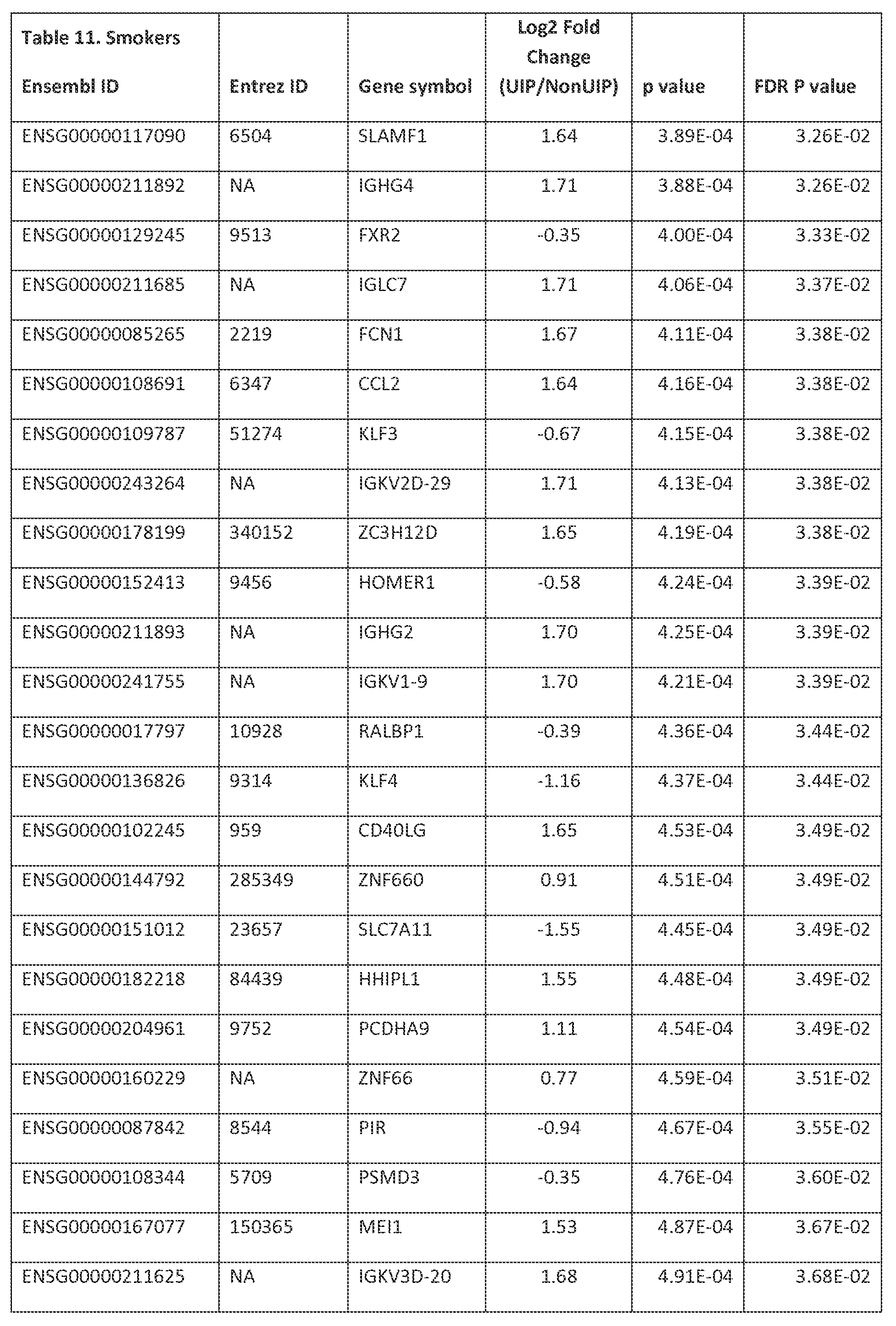 Figure imgf000124_0001
