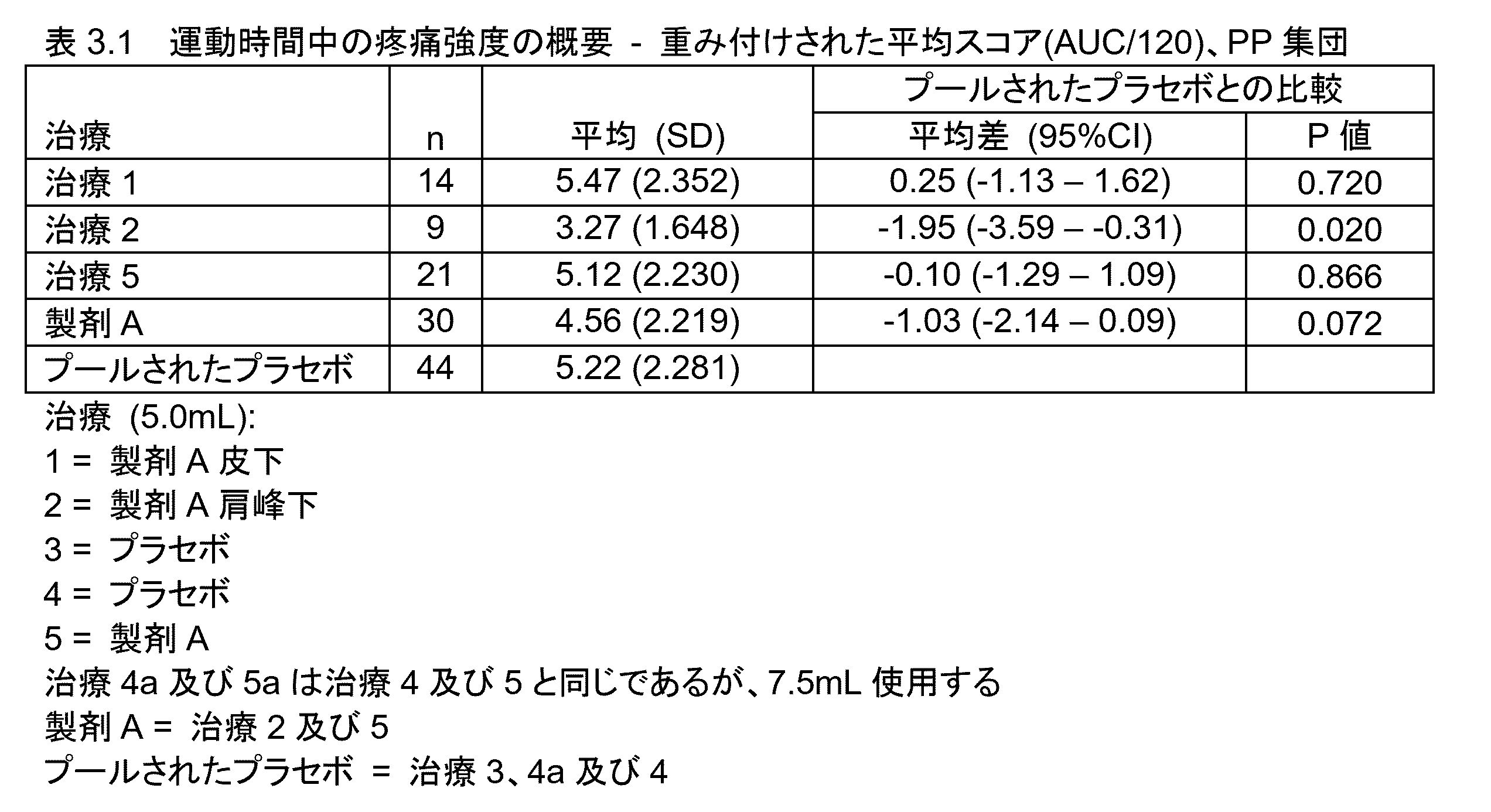 Figure 2024503402000025