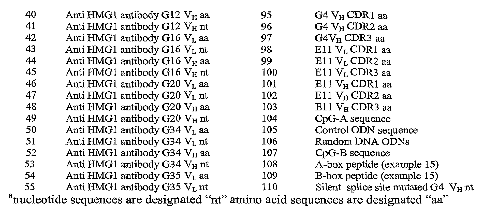 Figure imgf000122_0001